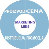 marketingmiks-1